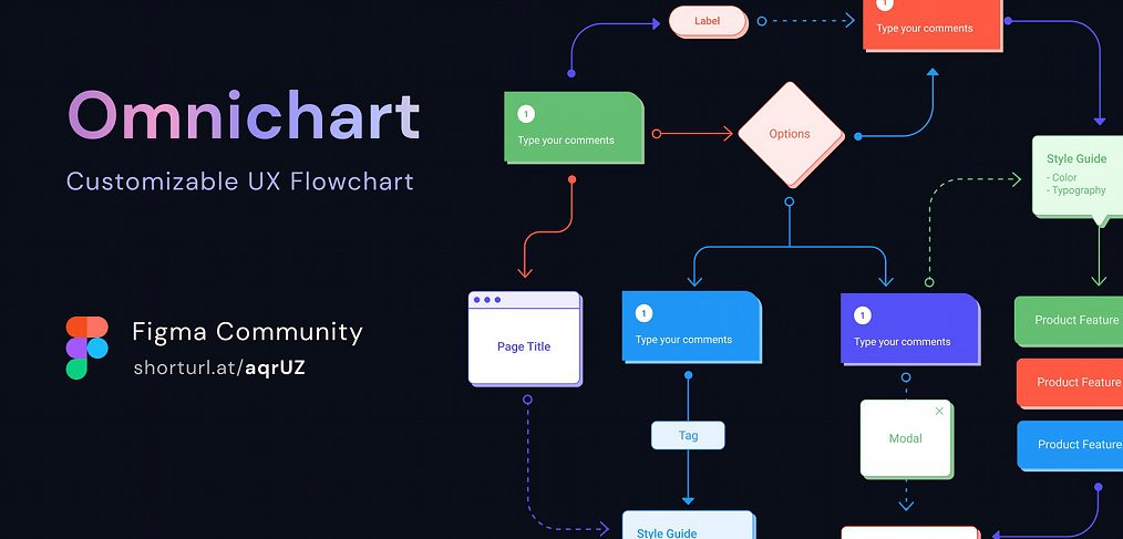 Free Figma UX flow charts - UX Crush