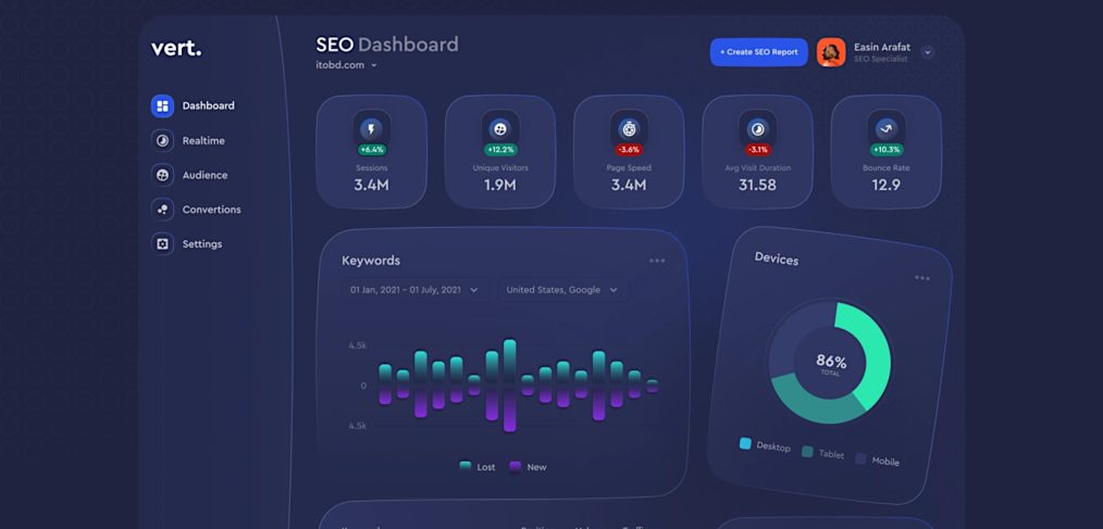 Figma SEO dashboard template